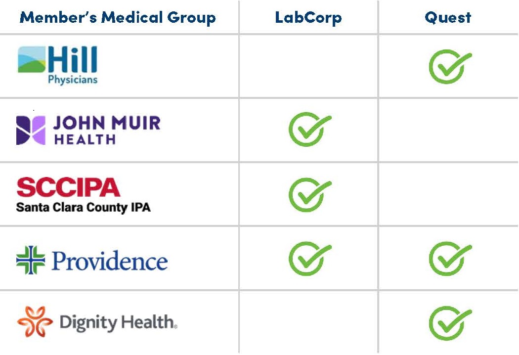 Providers - Canopy Health